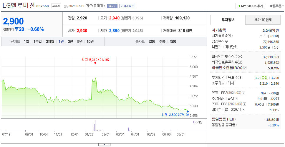 LG헬로비전_주가