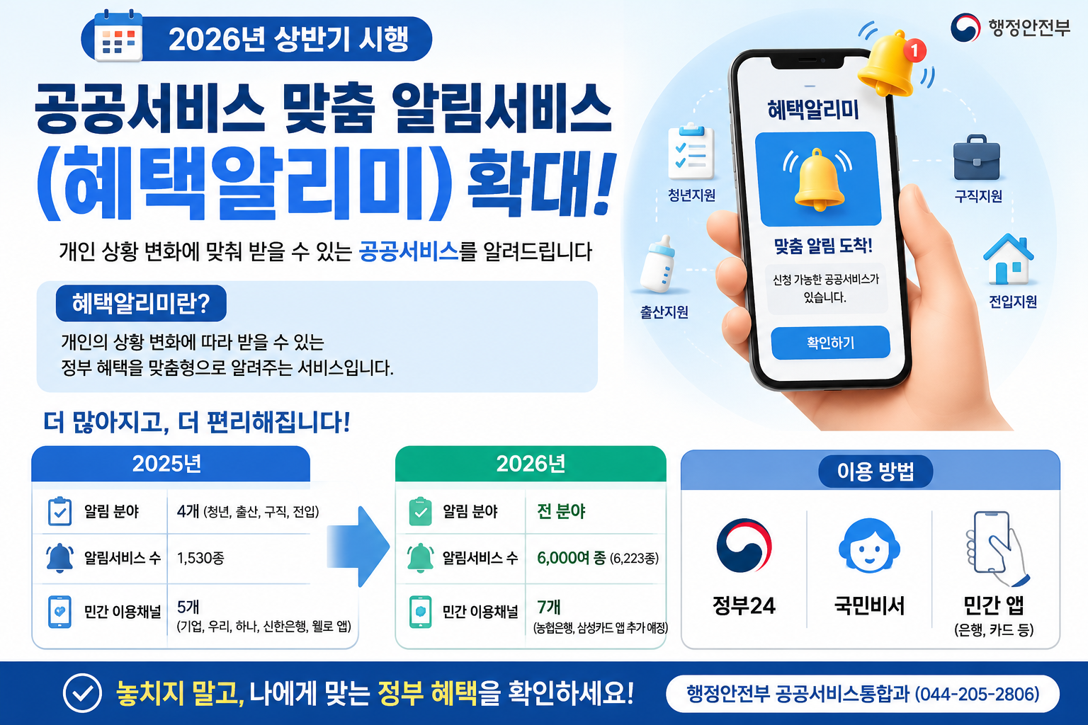 혜택알리미