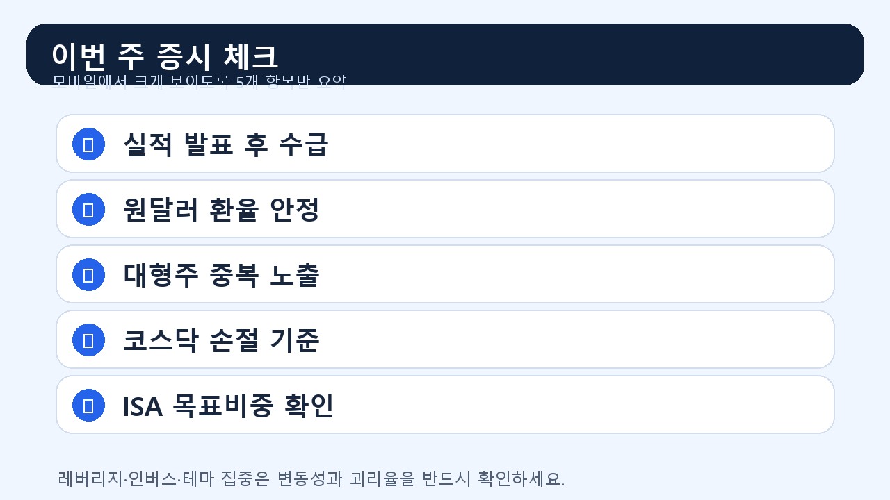 국내증시 주간 체크리스트 이미지: 실적 환율 수급 ETF ISA 리스크