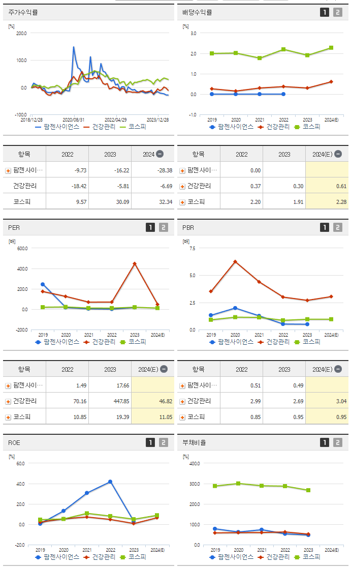 팜젠사이언스_섹터분석