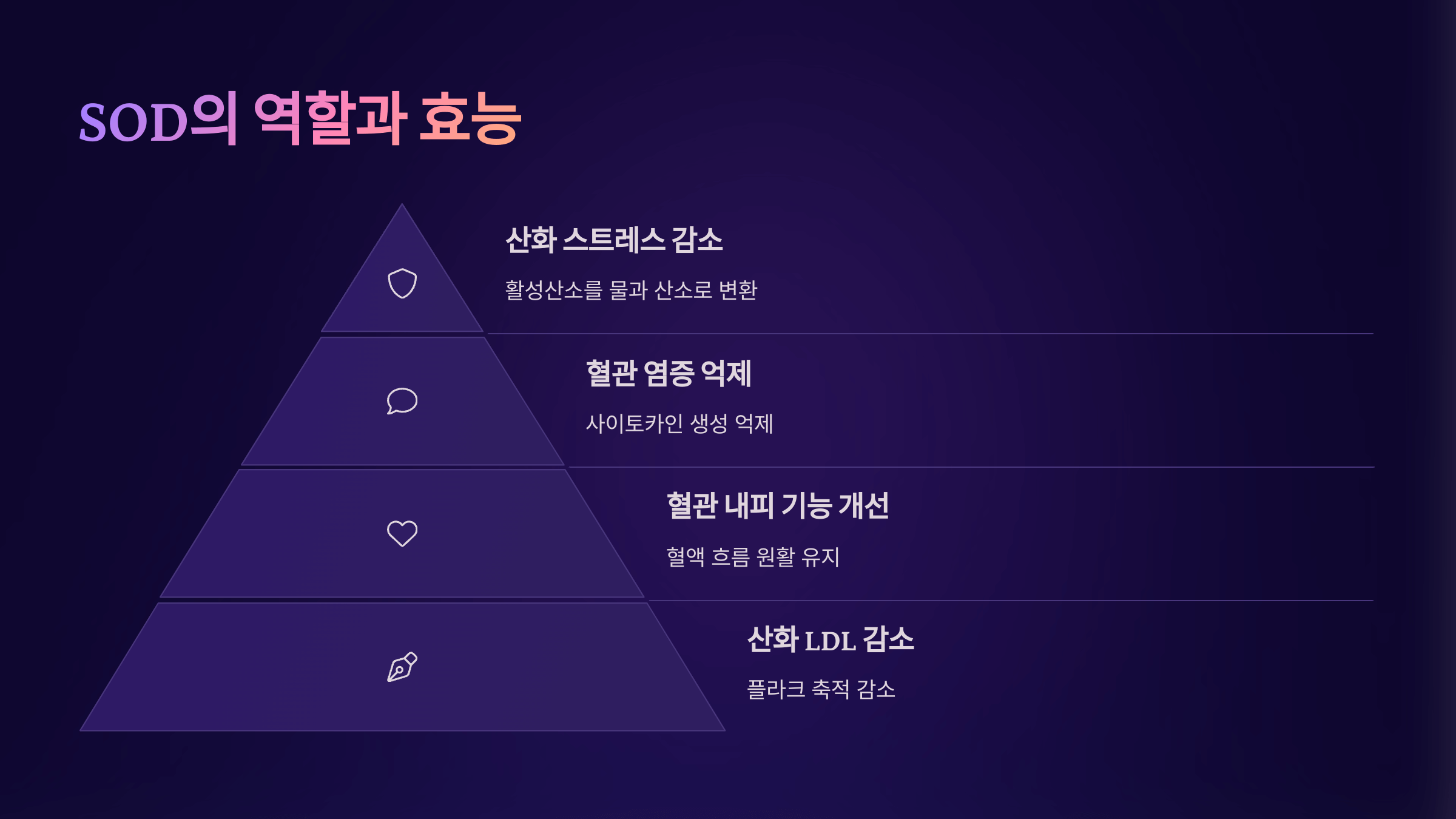 SOD 역할과 효능