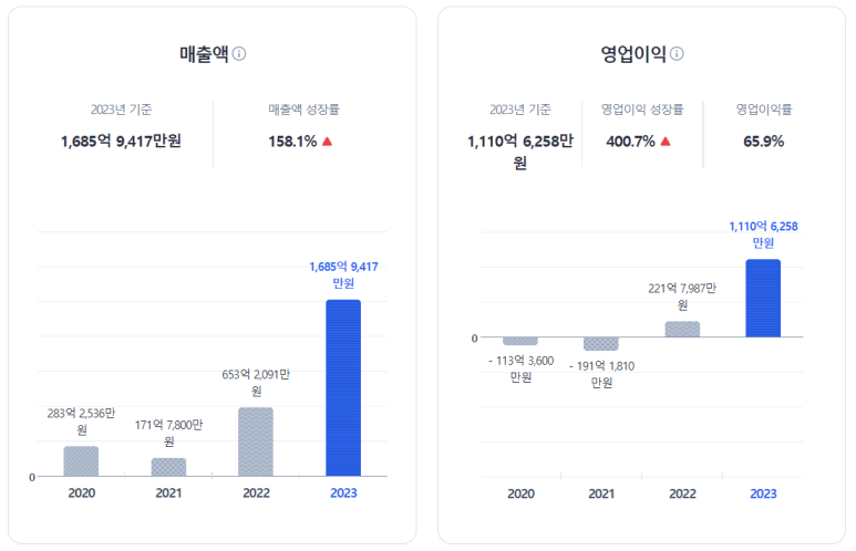 시프트업공모주