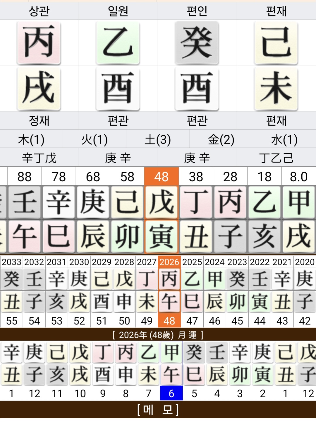 만세력에 생년월일시 를 넣어 사주를 뽑은 이미지