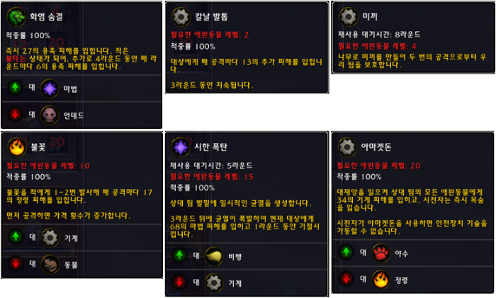 영원의 소형 기계용 스킬