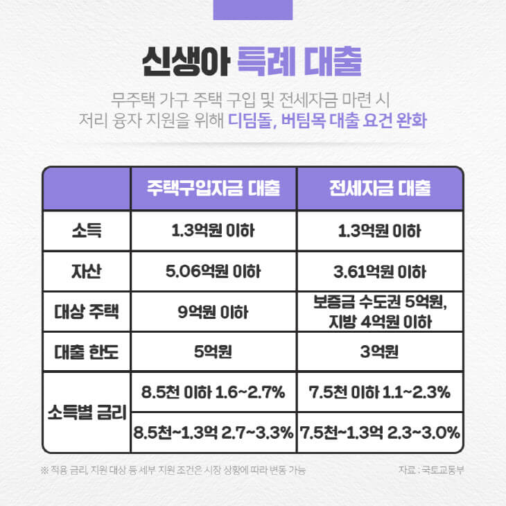 신생아 특례대출 자격조건 신청 방법 금리한도 알아보기 (2024년 1월부터 꼭 신청하세요)