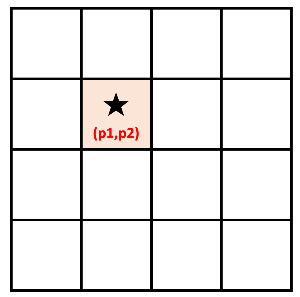 p1, p2를 도착점에 초기화