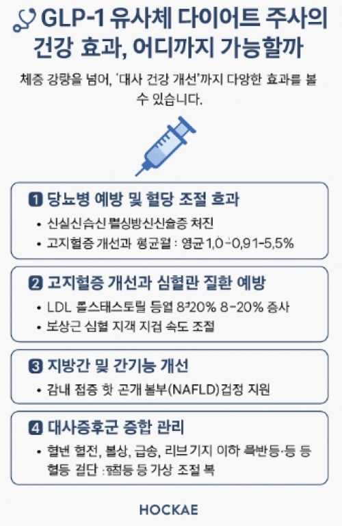 GLP-1 다이어트 주사의 건강 효과