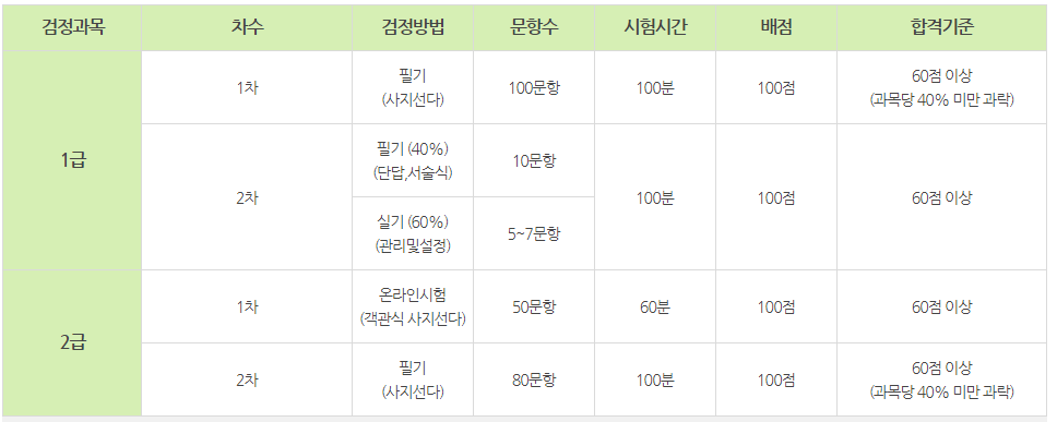 2023.자격증취득.초보.취업.리눅스마스터1급.소개.기출