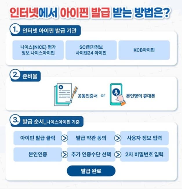 미성년자 아이핀 비대면으로 간편하게 발급!! 발급 방법 완벽 가이드