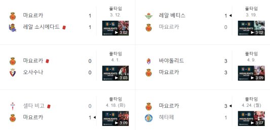 이강인 마요르카 최근 6경기 경기력