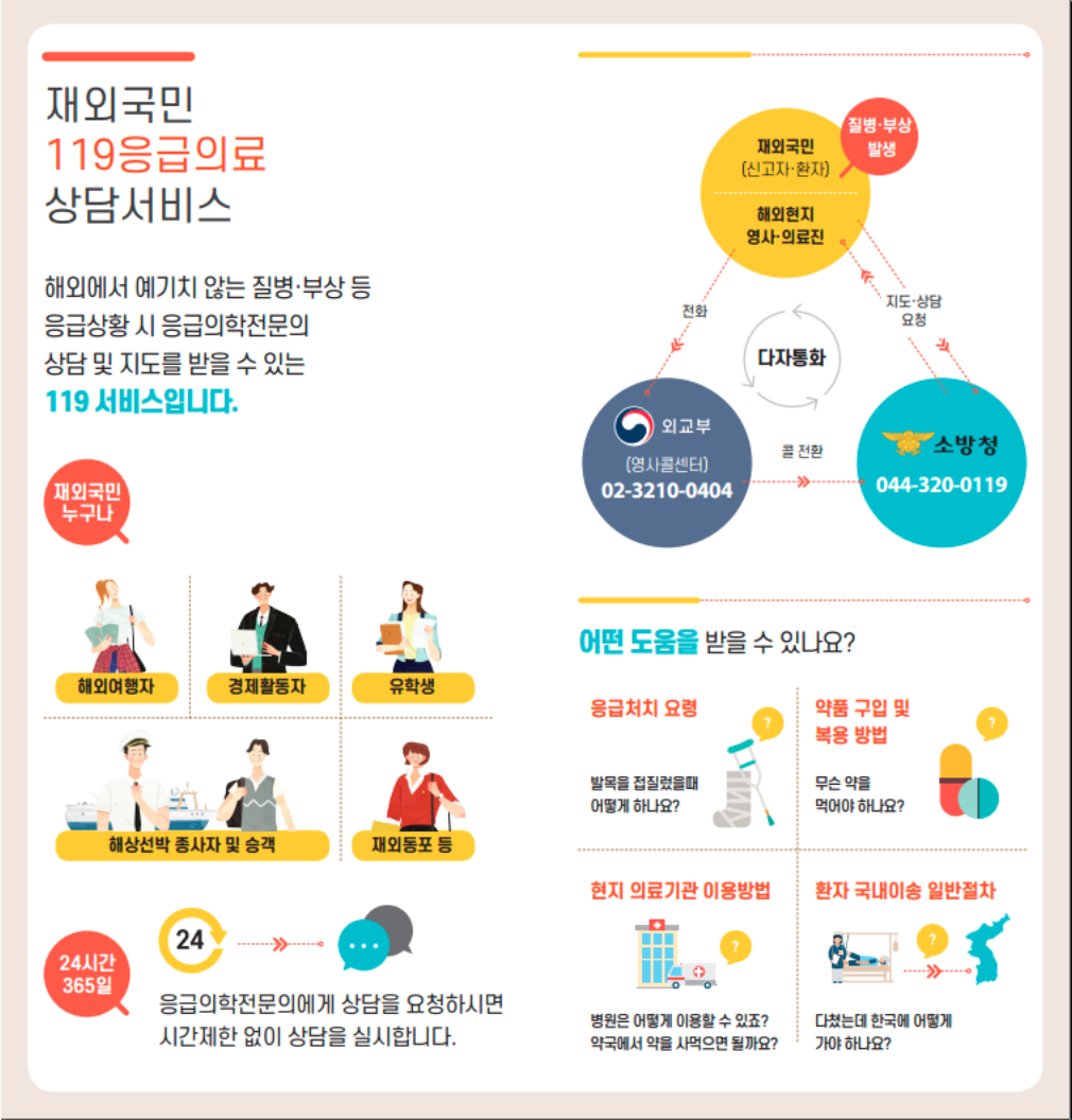 재외국민 119 응급의료상담 서비스 이용법