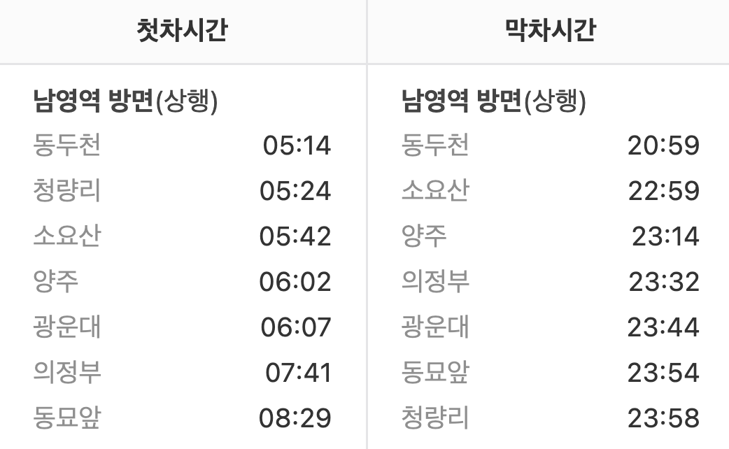 용산역 첫차/막차 시간표(평일)