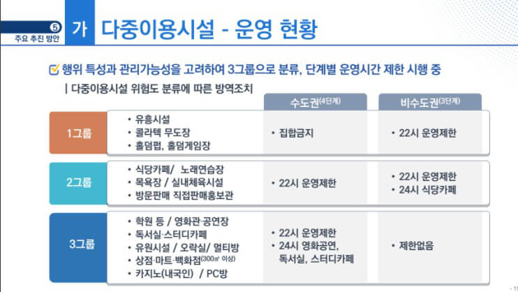 단계적일상회복표
