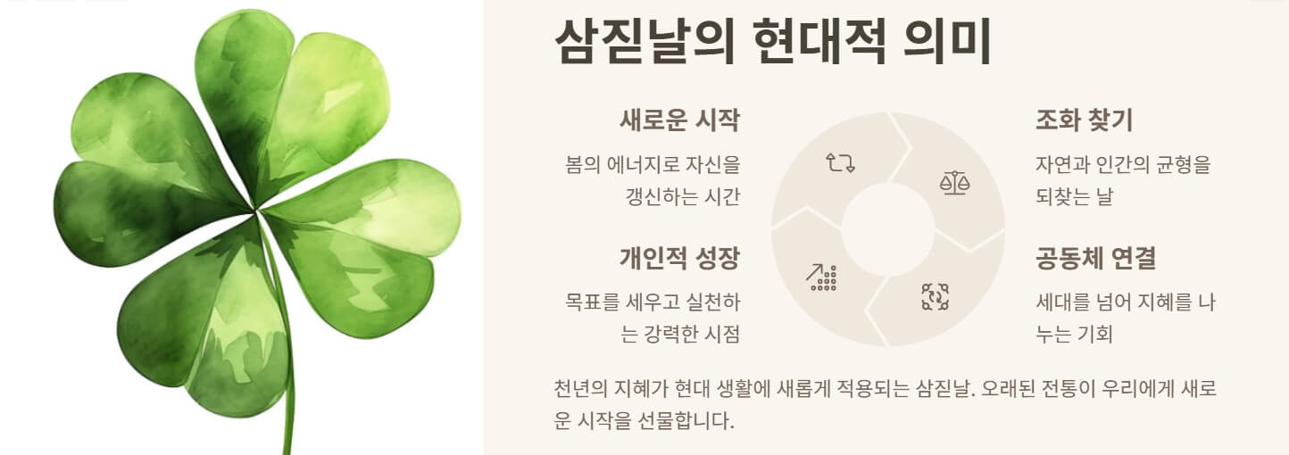 삼월 삼짇날 뜻 유래 운 높이는 방법