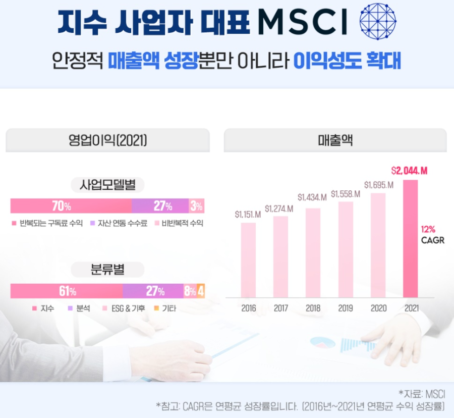 MSCI 사업영업