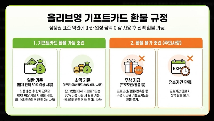 올리브영 환불규정