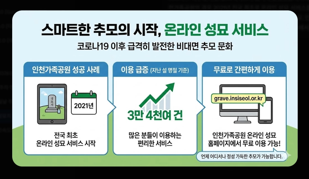 성묘지 주차장(2026년 주요 변화, 전국 추모시설, 명절 연휴)(+ 실전 전략)