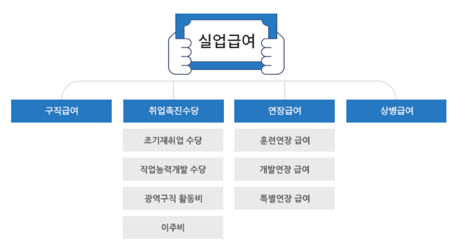 실업급여 계산기