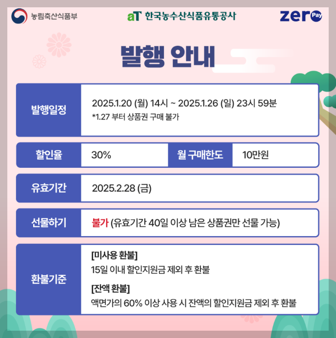 2025 대한민국 농할상품권 추가 발행 총정리