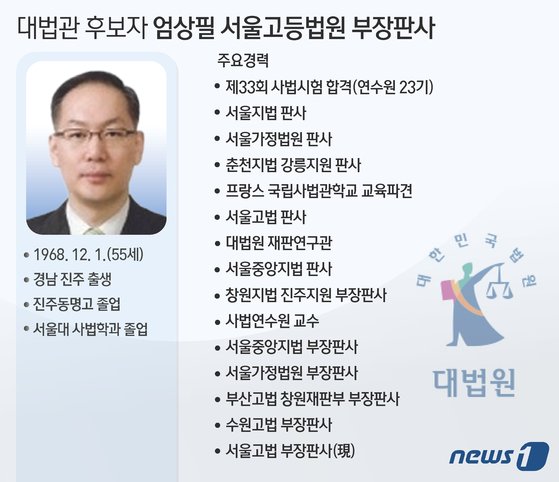 엄상필 판사 프로필 