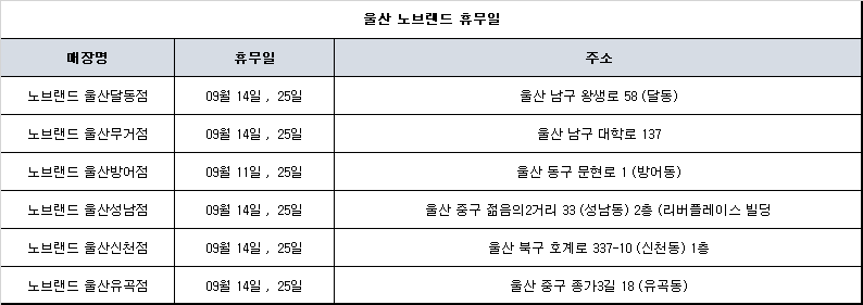 울산 노브랜드 휴무일