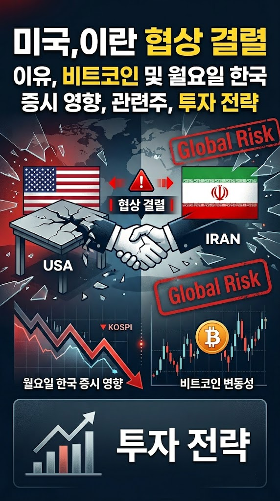 미국,이란 협상 결렬, 밴스 부통령 귀국, 협상 결렬 이유, 월요일 한국 증시(코스피, 코스닥) 영향, 비트코인 영향, 비트코인 시세 추이로 본 국내 증시 하락 가능성, 관련주 및 투자 전략.