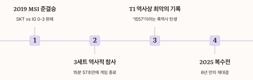 2019 MSI의 악몽, 1557 내용 정리