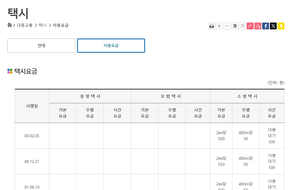 연도별 요금 변동 내역이 정리된 표