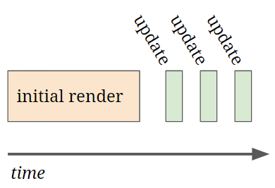 렌더링 업데이트