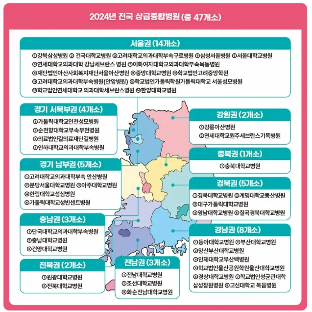 전국-상급종합병원안내-이미지