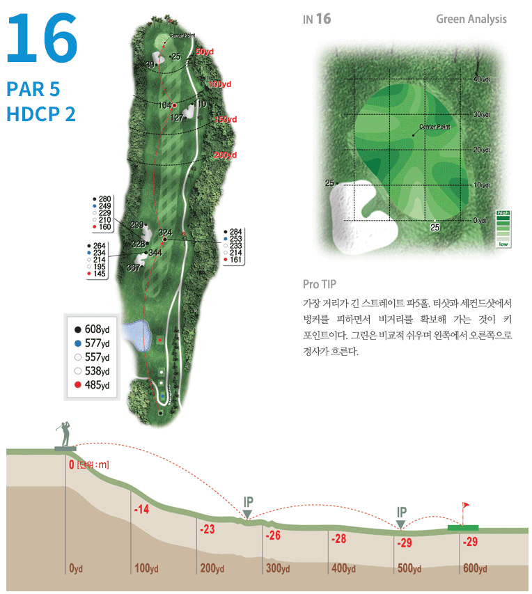 안성 컨트리클럽 인코스 7