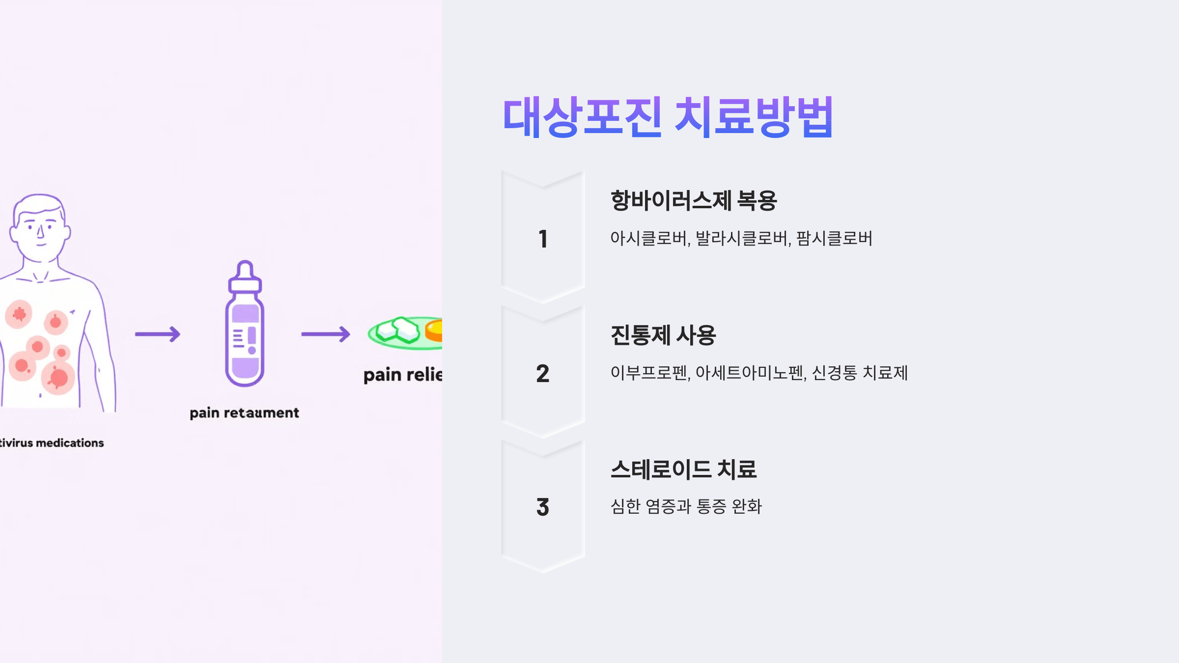 대상포진과 관련된 사진입니다.