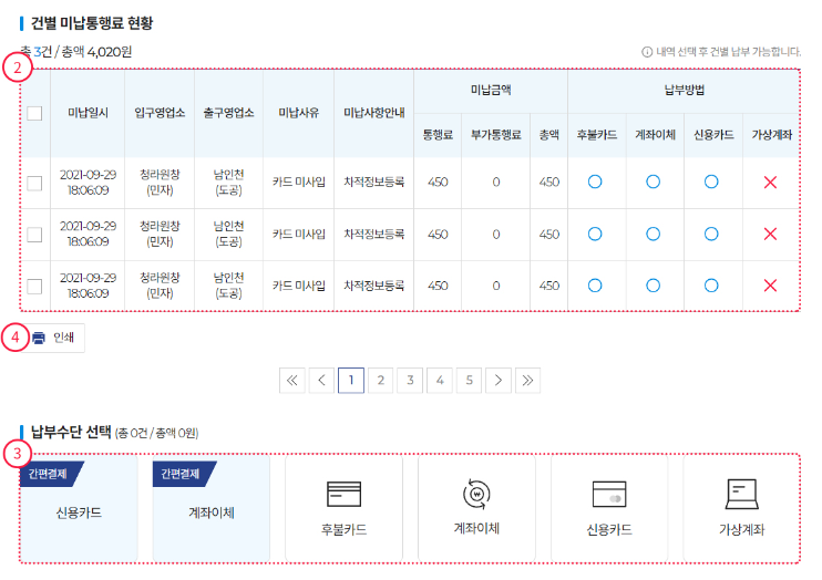 하이패스 사용내역 조회, 미납요금 조회, 납부 방법
