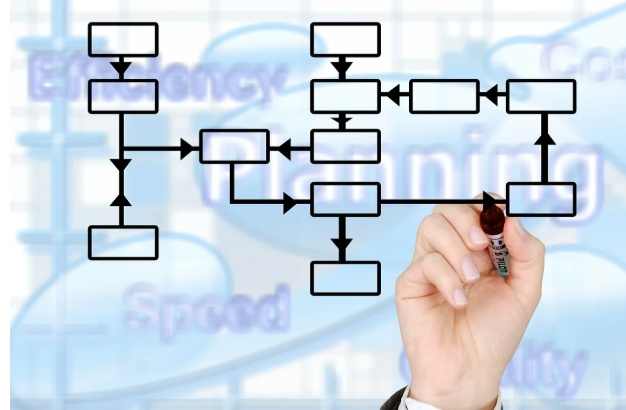 실무에서 자주 쓰는 플로우차트 & 와이어프레임 도구 비교