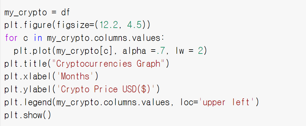 데이터 시각화 코드