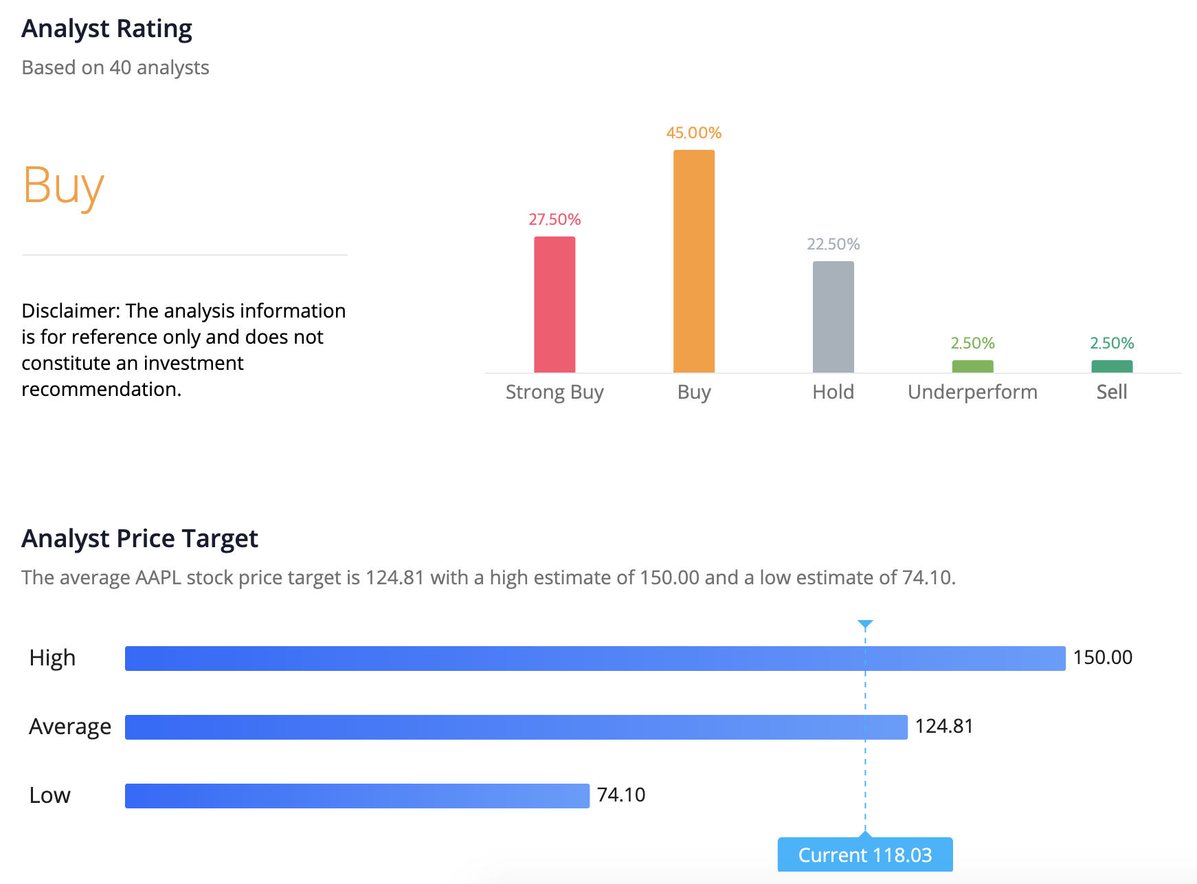 애플 투자의견 애플 목표주가