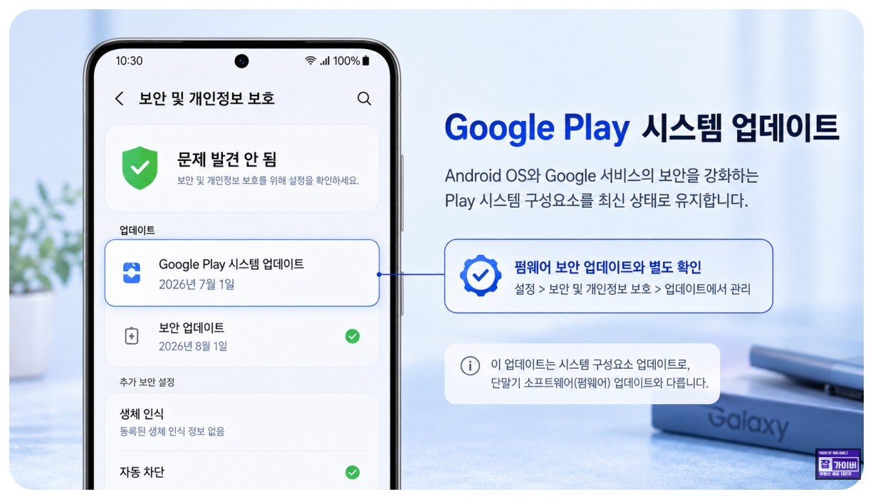 갤럭시 보안 및 개인정보 보호에서 Google Play 시스템 업데이트를 별도로 확인하는 방법