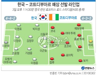 코트디부아르 축구 대표팀명단 홍명보 감독 선수 정리