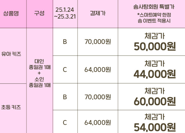 에버랜드 이달의 할인 행사 & 카드 프로모션 총정리! 저렴하게 즐기고 선물까지 받자!