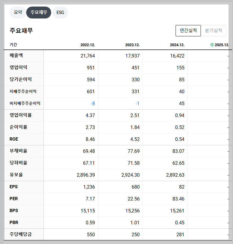 애경케미칼 재무 지표 실적 분석