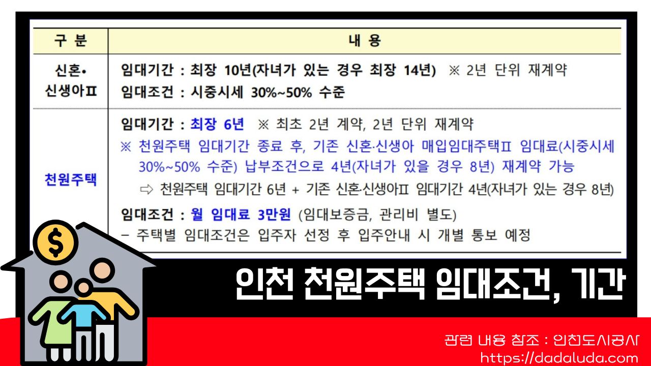 인천 천원주택 조건