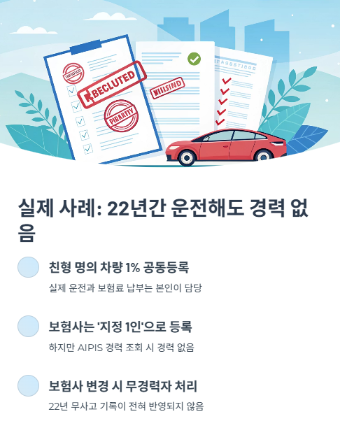 22년간 운전해도 경력 없음