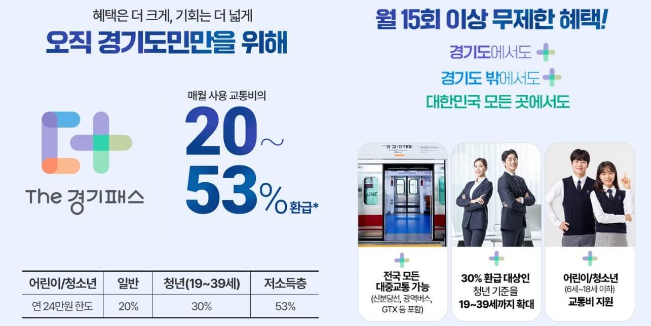 더 경기패스 혜택