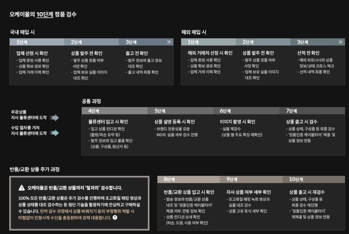 오케이몰-10단계-정품-검수-시스템