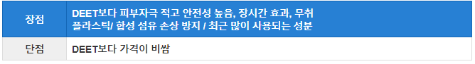 모기기피제 주요 성분 비교 분석