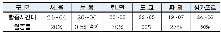 택시요금인상