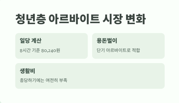 2025년 최저임금 달라진 점 6