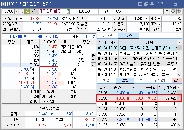 케이엔더블유 시간 외 단일가