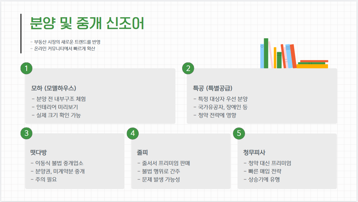 분양 및 중개 신조어