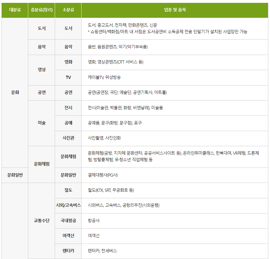 문화누리카드